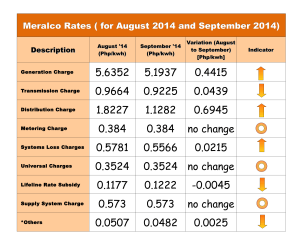 August & September Meralco Rates for 400kwh  Residential Consumption