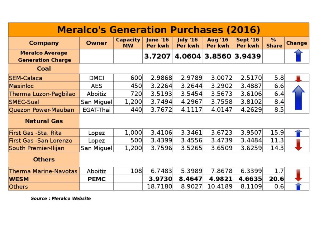 meralco-rates-sept.2016