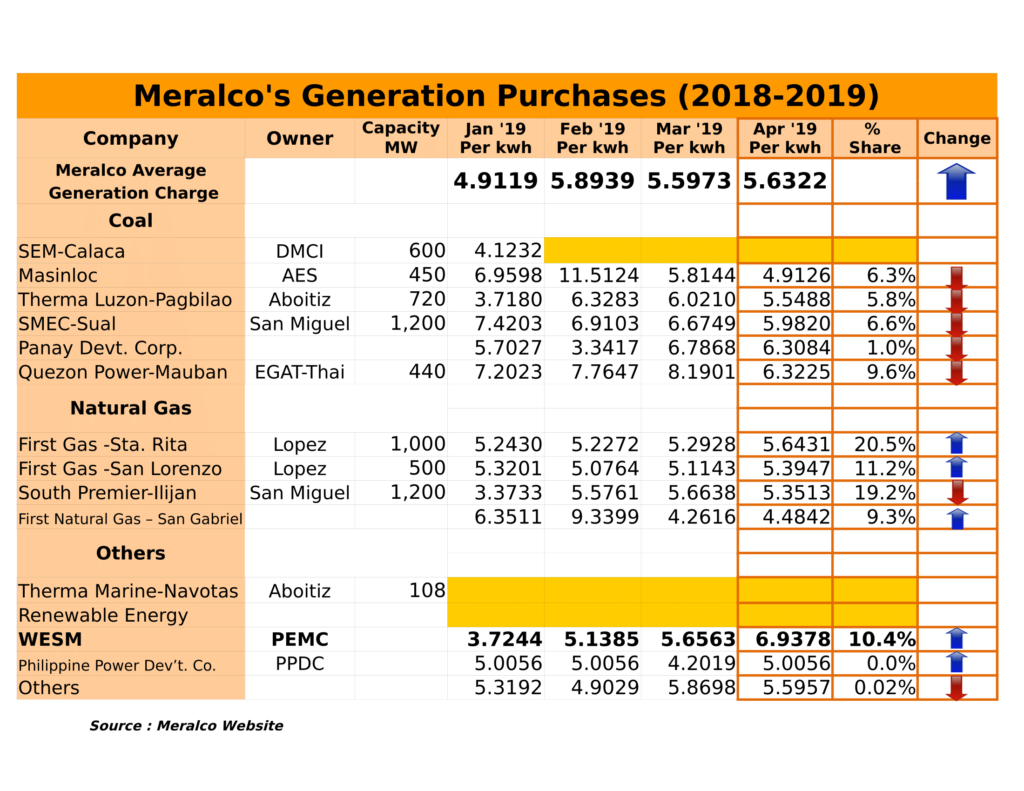 Meralco Rates (mar-apr19)-2