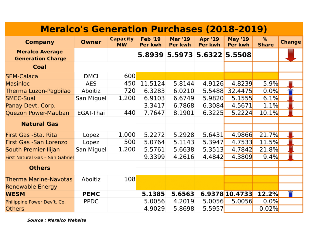 Meralco Rates (apr-may19)-2