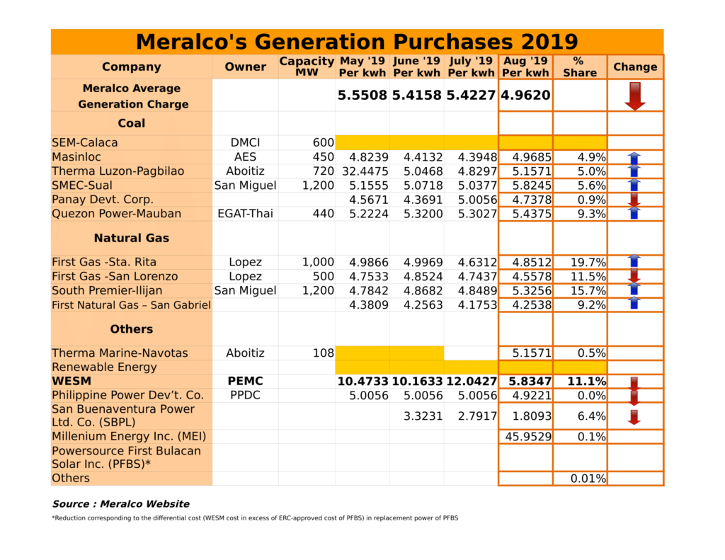 Meralco Rates (july-aug19)-2