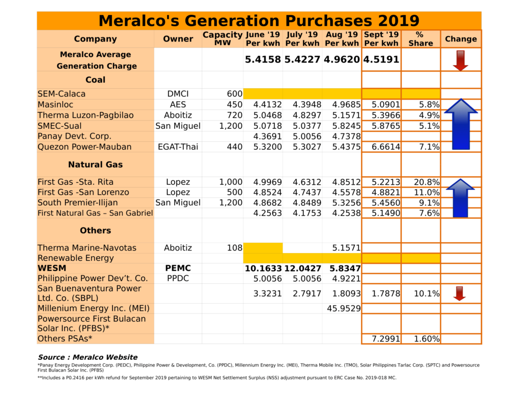 Meralco Rates (aug-sept19)-2