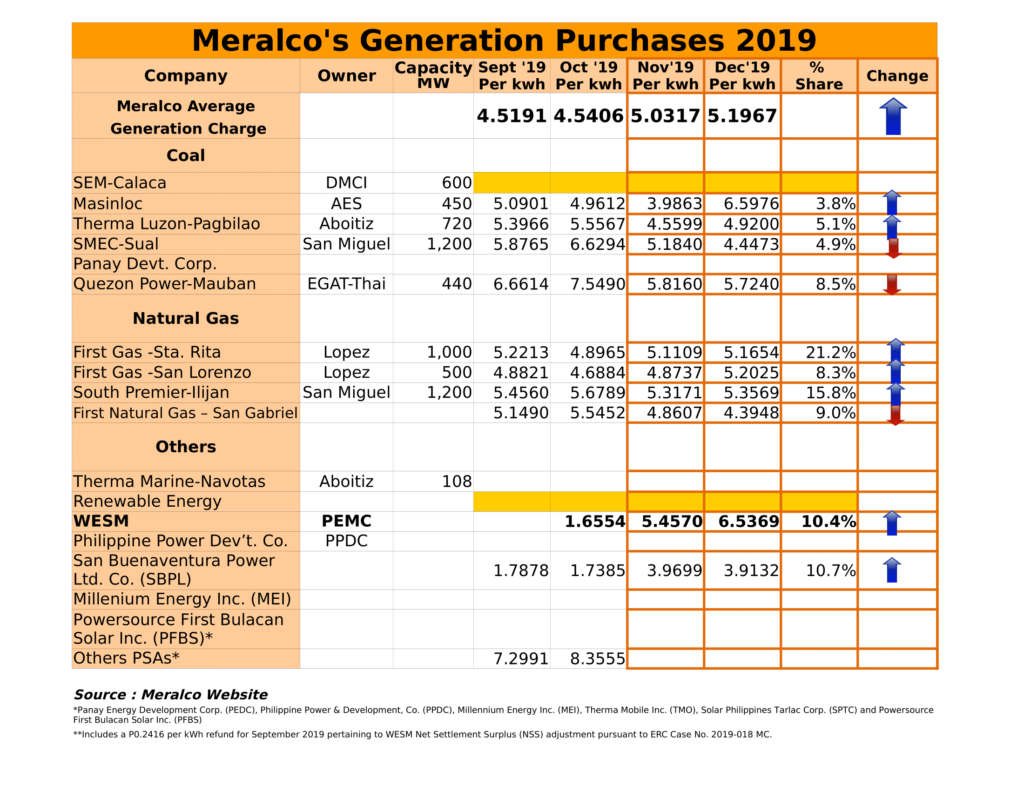 Meralco Rates (nov-dec19)-2